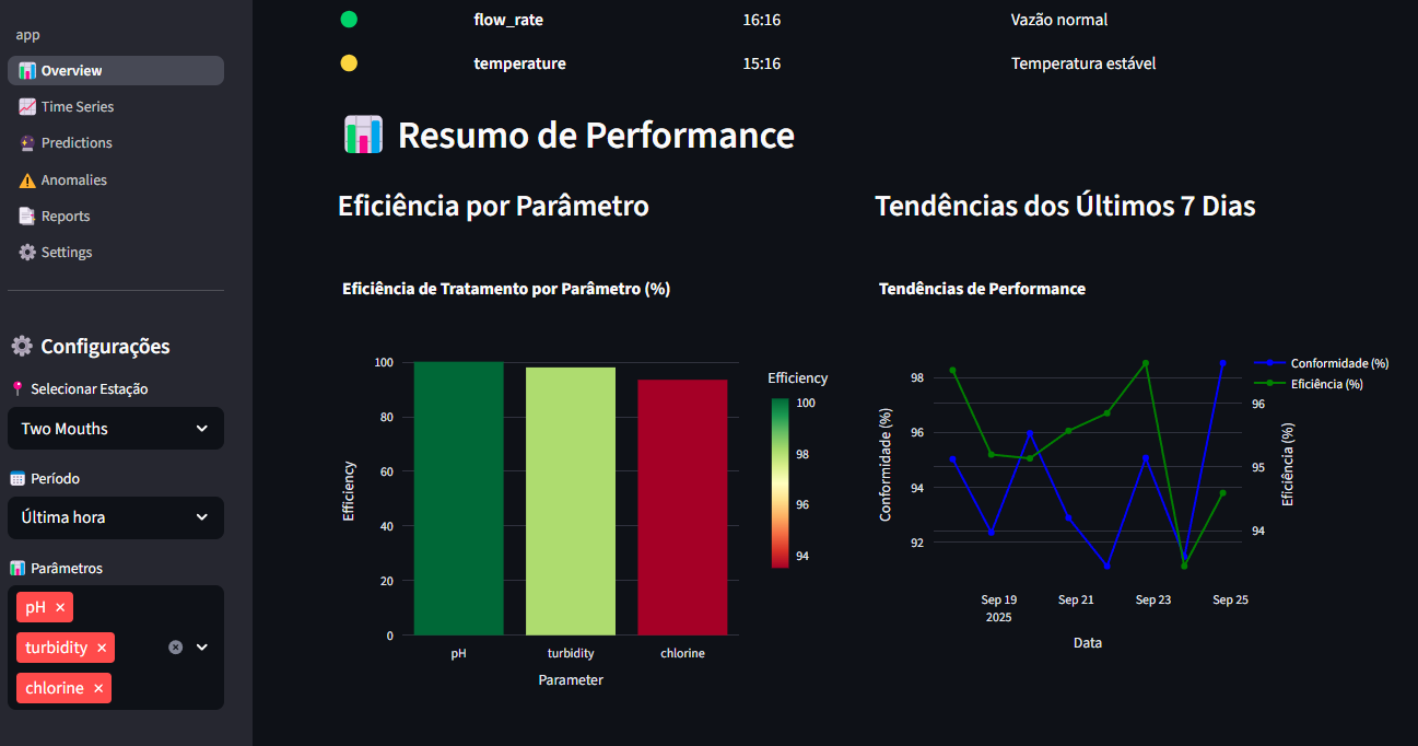Main Dashboard