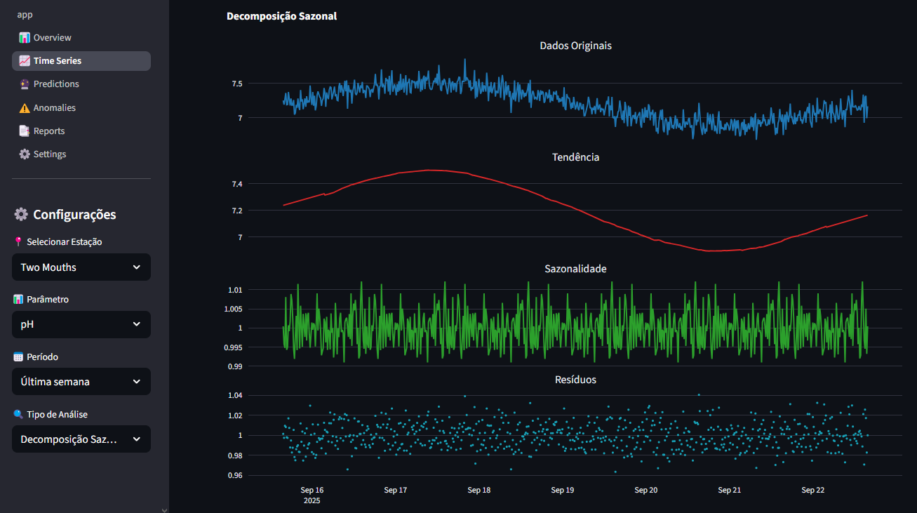 Analytics View